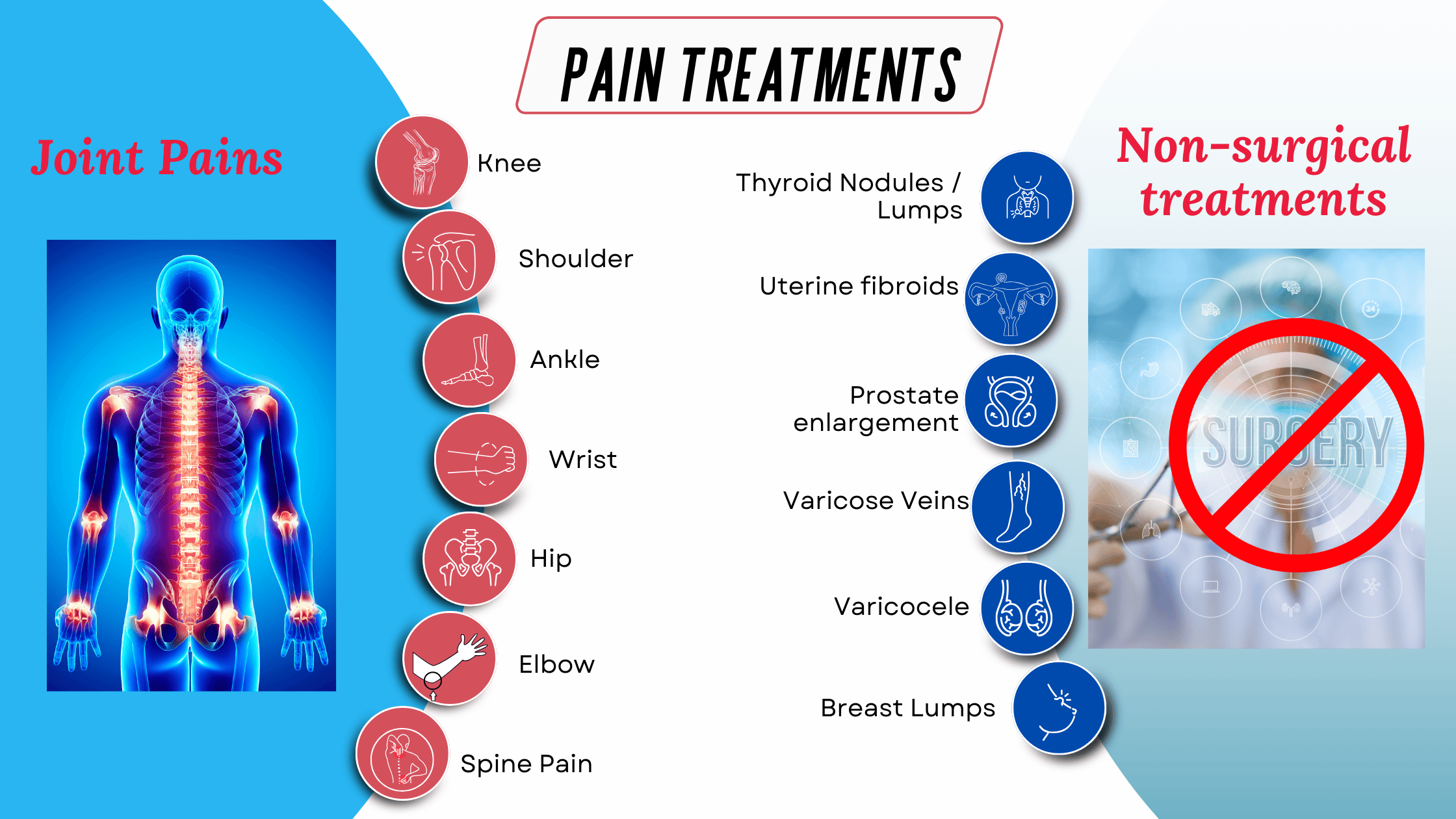 Pain Treatments by Dr Pradyumna Reddy